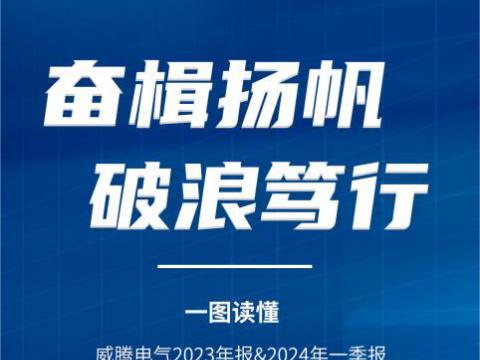 一图读懂不朽情缘电气2023年报&2024年一季报